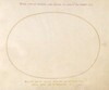 Plate 3: Empty Oval